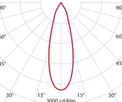 Performance in Lighting Skinnesystem > AS425 3-faset skinnespot LED Medium hvid, uni.hvid