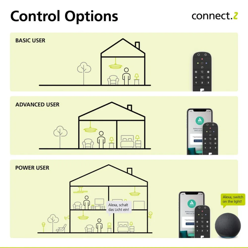 Dæmpbar Led-Pære|Smarte Lyskilder ^ EGLO connect E27 G95 LED-pære 13W 1300lm RGBW
