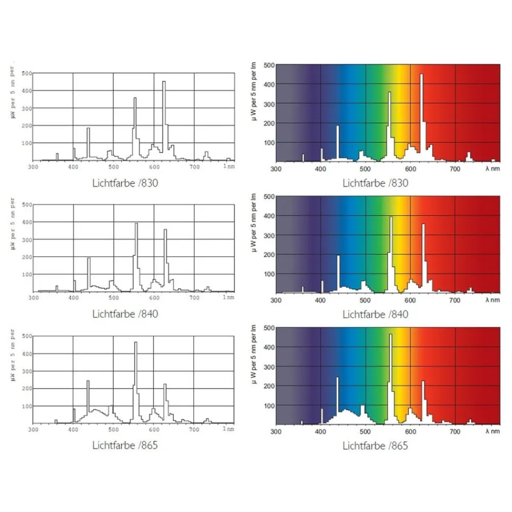 Lysstofrør ^ Philips G13 T8 16W 830 Master TL-D Eco
