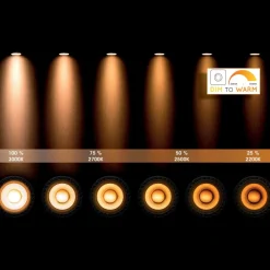 Lucide Loftlamper|Loftlamper > LED-loftlampe Delto dæmpbar til varm, rund, hvid