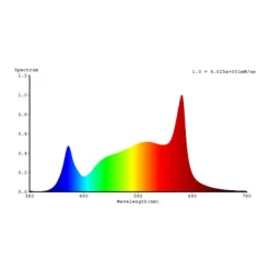 Bioledex Led Pærer > LED-rørpære GoLeaf T8 G13 fuldspektret 16W 120cm