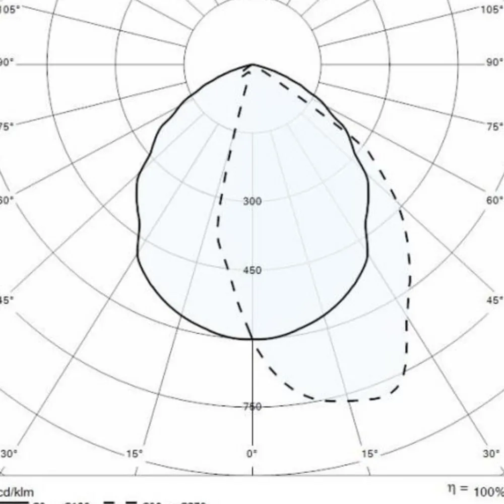 Gadebelysning ^ Performance in Lighting LED-stibelysning Mimik 10 Post 600 grå 4.000K