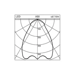 Regent Lighting Arbejdsrum/Kontor > Regent Dime Office loftlampe 36,6 cm 12 W 4.000 K