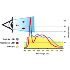 Loftlamper|Indbygningsspots ^ The Light Group SLC One 360° SunLike LED indbygningslampe sort 930
