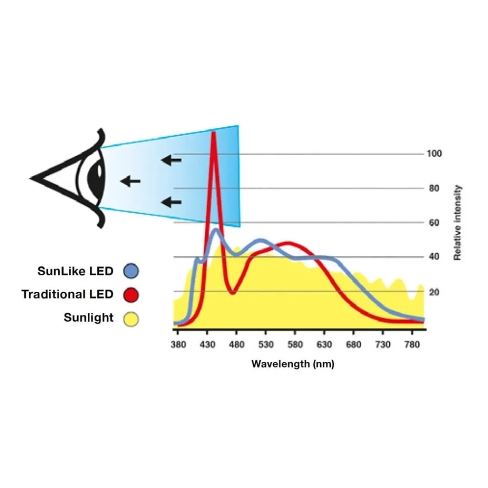 Loftlamper ^ The Light Group SLC One 360° SunLike LED indbygningslampe hvid 930