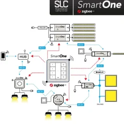 The Light Group Driver Konstant Spænding > SLC SmartOne strømfors. ZigBee CV 24V 50W PWM Mono