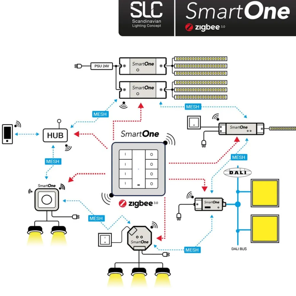 The Light Group Driver Konstant Spænding > SLC SmartOne strømfors. ZigBee CV 24V 50W PWM Mono